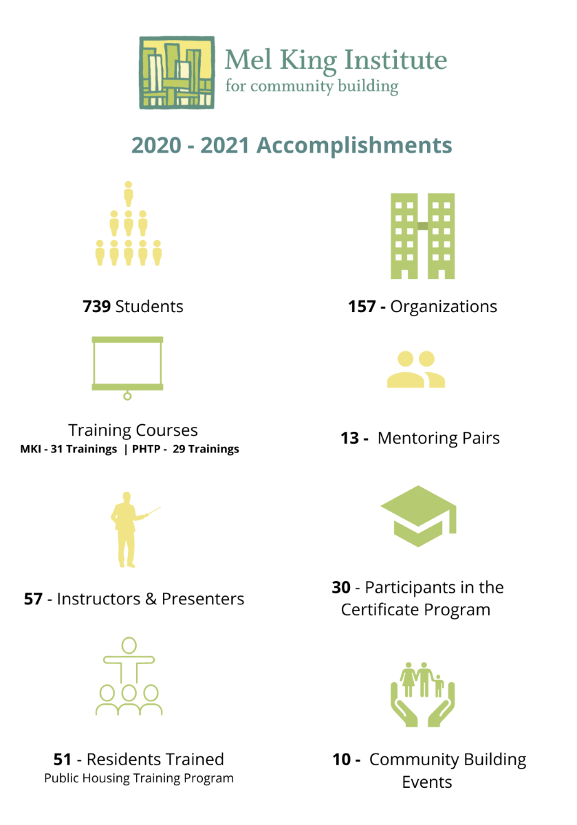 2020-2021 accomplishments