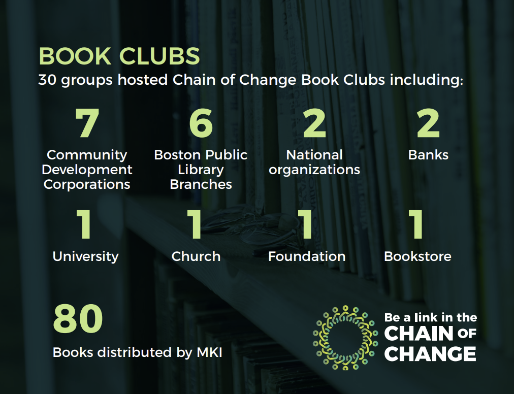 Chain of Change metrics
