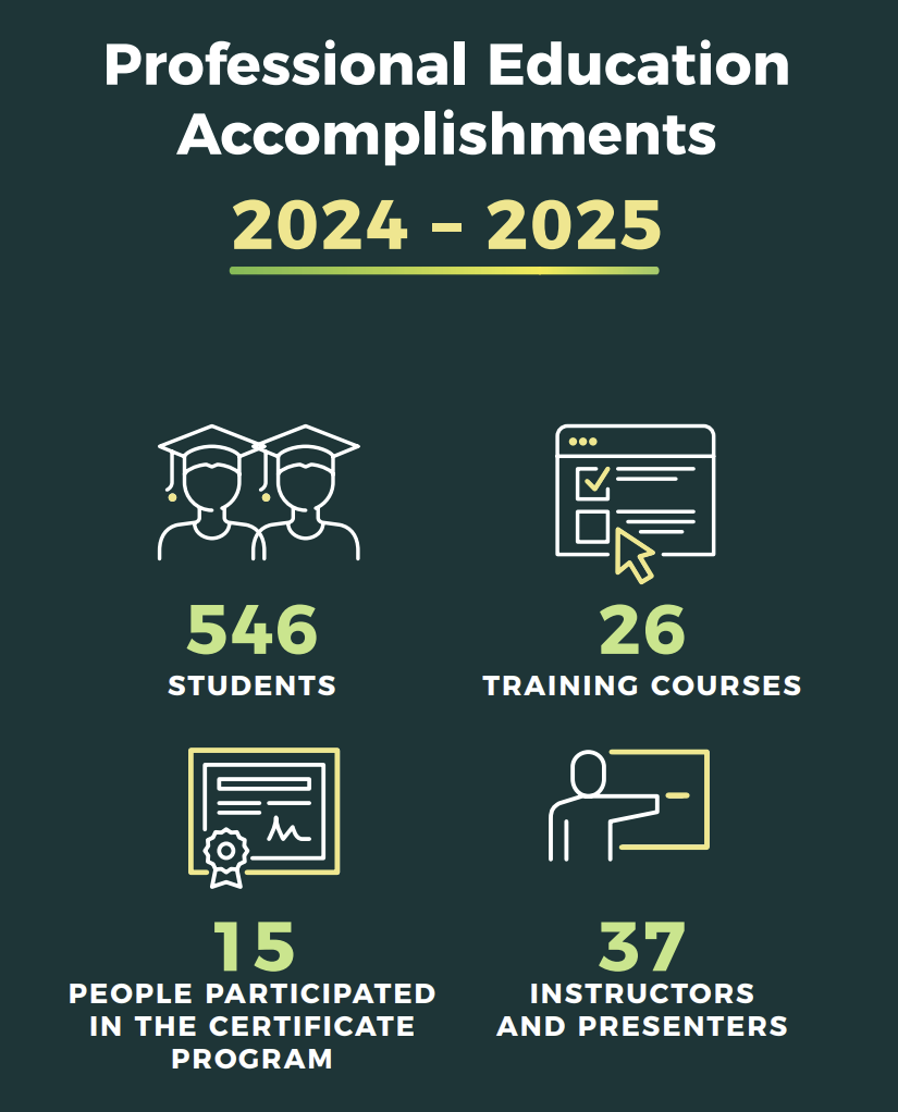 Pro education metrics