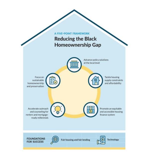 Annotation 2019-07-03 121416.jpg